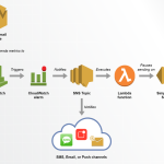 email_camp3-CRS8neCI